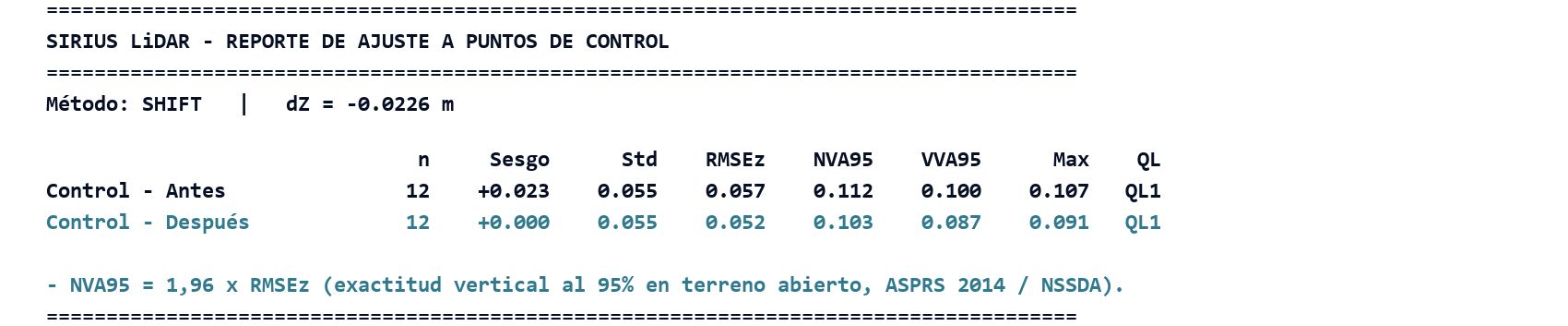 Informe de puntos de control: RMSEz y NVA95 según ASPRS 2014.
